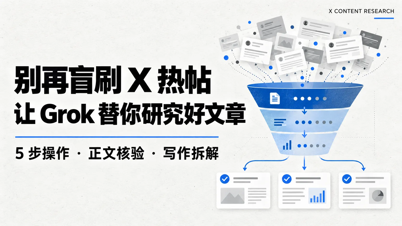 《每天刷 X，却写不出有传播力的长文？让 Grok 帮你搭一套自动研究系统》的文章封面。