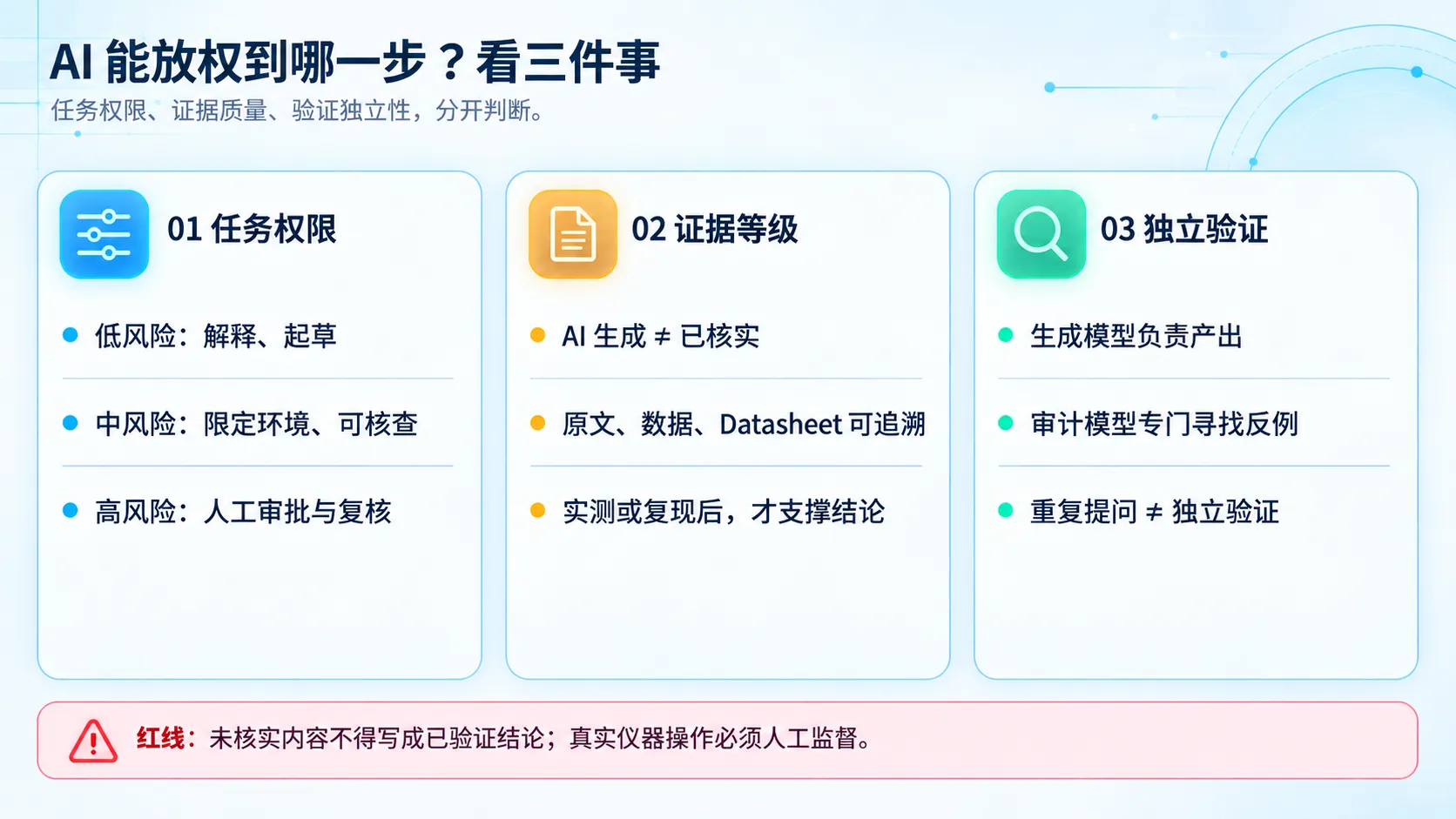 《2026 年 AI 辅助科研完整路线:3 条判据 + 2 个工作台 + 3 档预算,建议收藏》的文章插图。